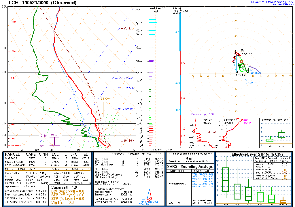 Observed Sounding 00z 2019-05-21 Lake Charles, Louisiana