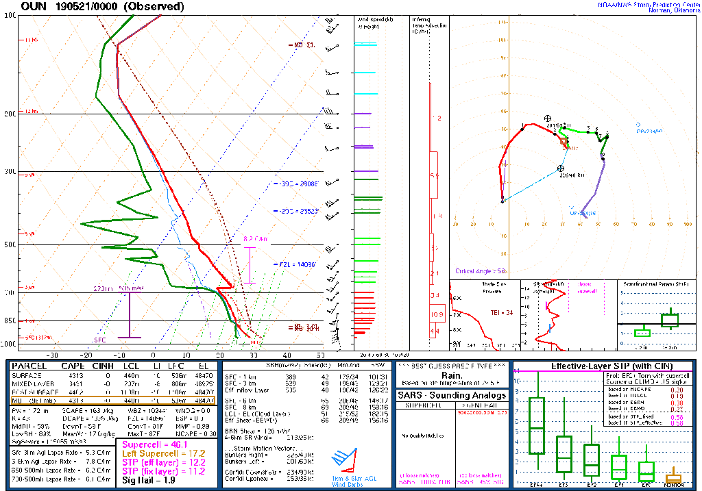 Observed Sounding 00z 2019-05-21 Norman, OK